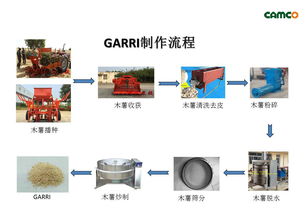 德元集团深耕非洲市场，在赞比亚推出新型木薯加工与建筑智能化控制设备