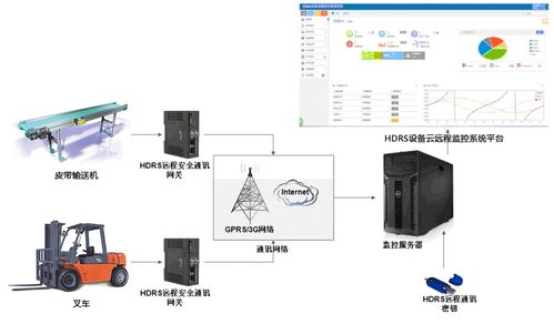 构建智慧新生态 仓储设备远程监控系统与建筑智能化控制设备的融合应用