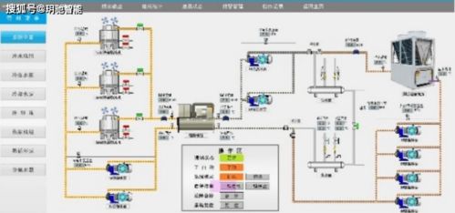 智慧守护文化瑰宝 玥驰智能建筑设备监控系统在浙江某文化展览馆建筑群的应用